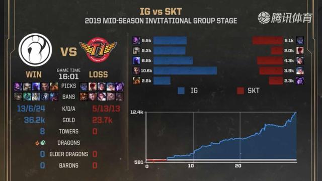 在历史上的这一天： Top Esports 赢得了2020年英雄联盟Mid-Season Cup冠军。